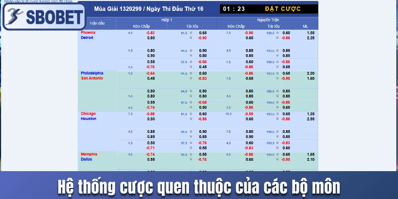 Hệ thống cược quen thuộc của các bộ môn