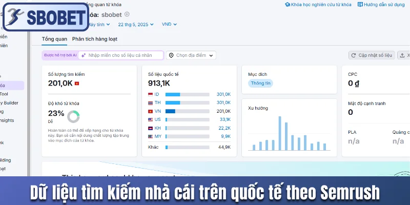 Dữ liệu tìm kiếm nhà cái trên quốc tế theo Semrush