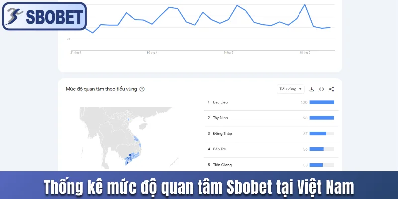 Thống kê mức độ quan tâm Sbobet tại Việt Nam